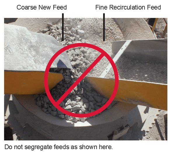 Figure 2 Segregation of Feed Material